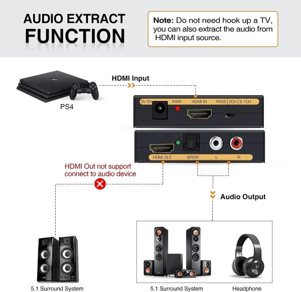 HDMI-Compatible Audio Extractor Converter HD+ Audio ( SPDIF + RCA L/R Stereo ) for Fire Stick Xbox PS5 Support 3D HDCP2.2 18Gpbs - Image 6