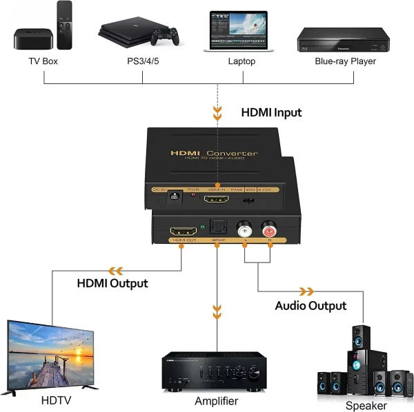 HDMI-Compatible Audio Extractor Converter HD+ Audio ( SPDIF + RCA L/R Stereo ) for Fire Stick Xbox PS5 Support 3D HDCP2.2 18Gpbs - Image 2